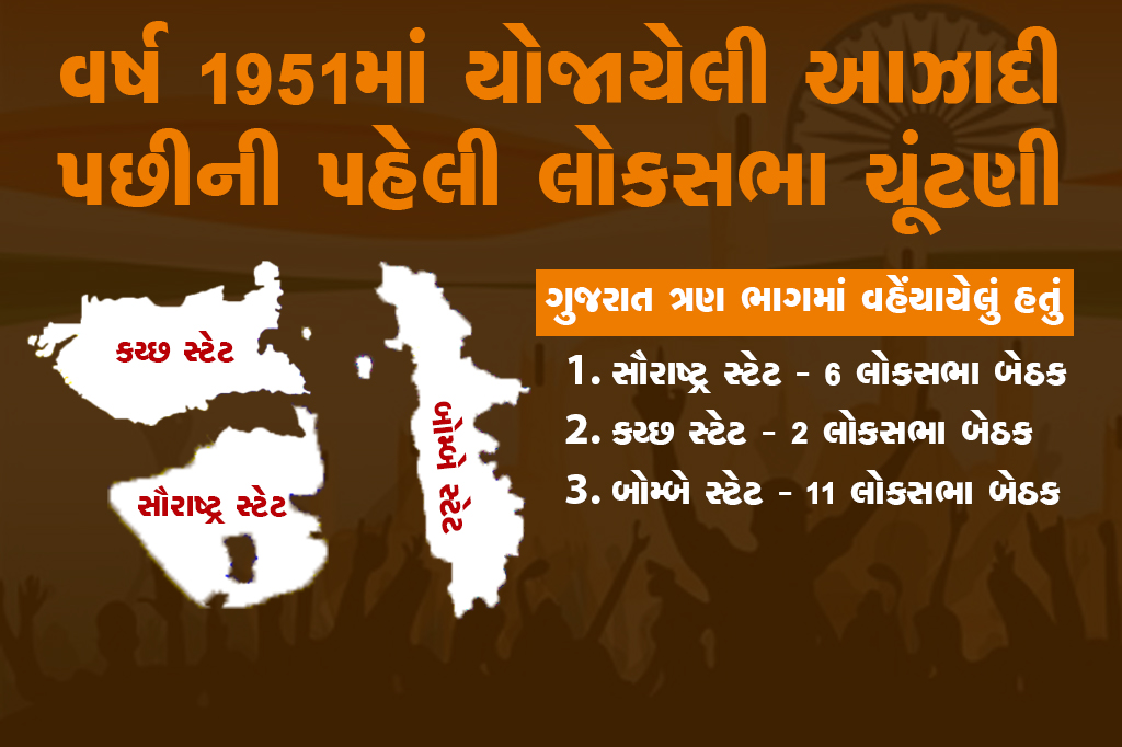 Gujarat first Lok sabha election 1951 result with all details